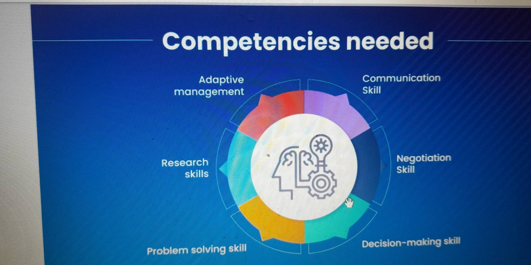 Competencies needed