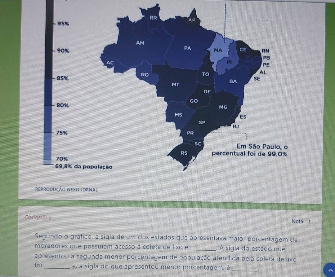 95%
- 90%
- 85%
80%
75%
Em São Paulo, o 
percentual foi de 99, 0%
70%
69,8% da po 
rePRODUÇÃO NEXO JORN 
Obrigatória 
Nota: 1 
Segundo o gráfico, a sigla de um dos estados que apresentava maior porcentagem de 
moradores que possuíam acesso à coleta de lixo é _. A sigla do estado que 
apresentou a segunda menor porcentagem de população atendida pela coleta de lixo 
foi _e, a sigla do que apresentou menor porcentagem, é_