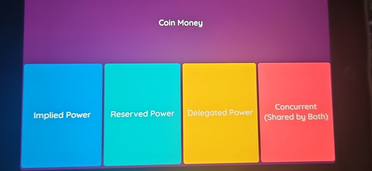 Coin Money
Concurrent
Implied Power Reserved Power Delegated Power (Shared by Both)