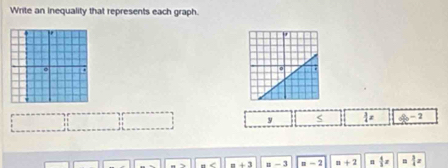 Write an inequality that represents each graph.
:: : y  3/4 x 4 - 2
+3 =3 n=2 =+2  4/3 x m  3/4 x