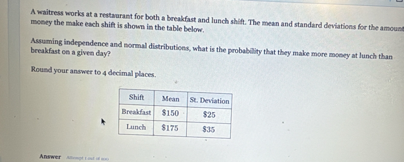 A waitress works at a restaurant for both a breakfast and lunch shift. The mean and standard deviations for the amount 
money the make each shift is shown in the table below. 
Assuming independence and normal distributions, what is the probability that they make more money at lunch than 
breakfast on a given day? 
Round your answer to 4 decimal places. 
Answer Attempt t out of 100