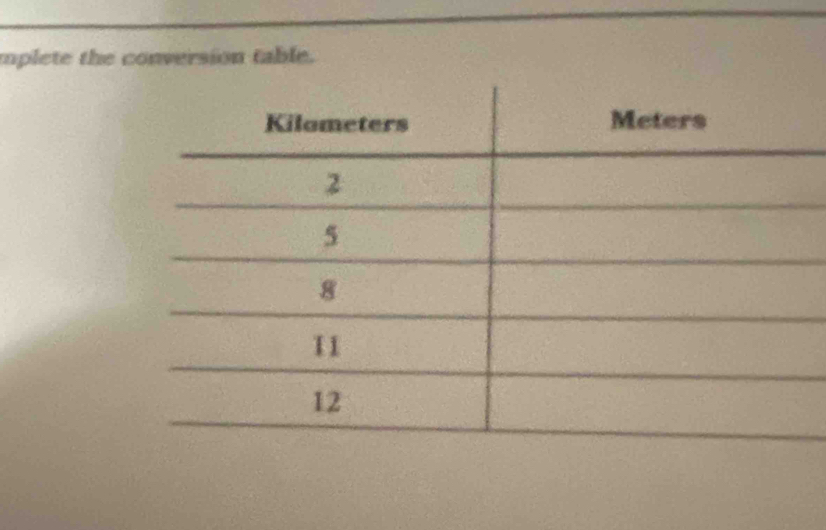 mplete the conversion table.