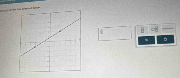 looe of the line graphed below . 
1