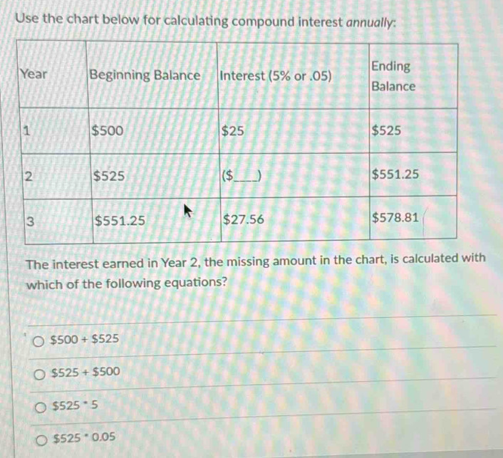 Use the chart below for calculating compound interest annually:
The interest earned in Year 2, the missing amount in the chart, is calculated with
which of the following equations?
$500+$525
$525+$500
$525^(·)5
$525^*0.05