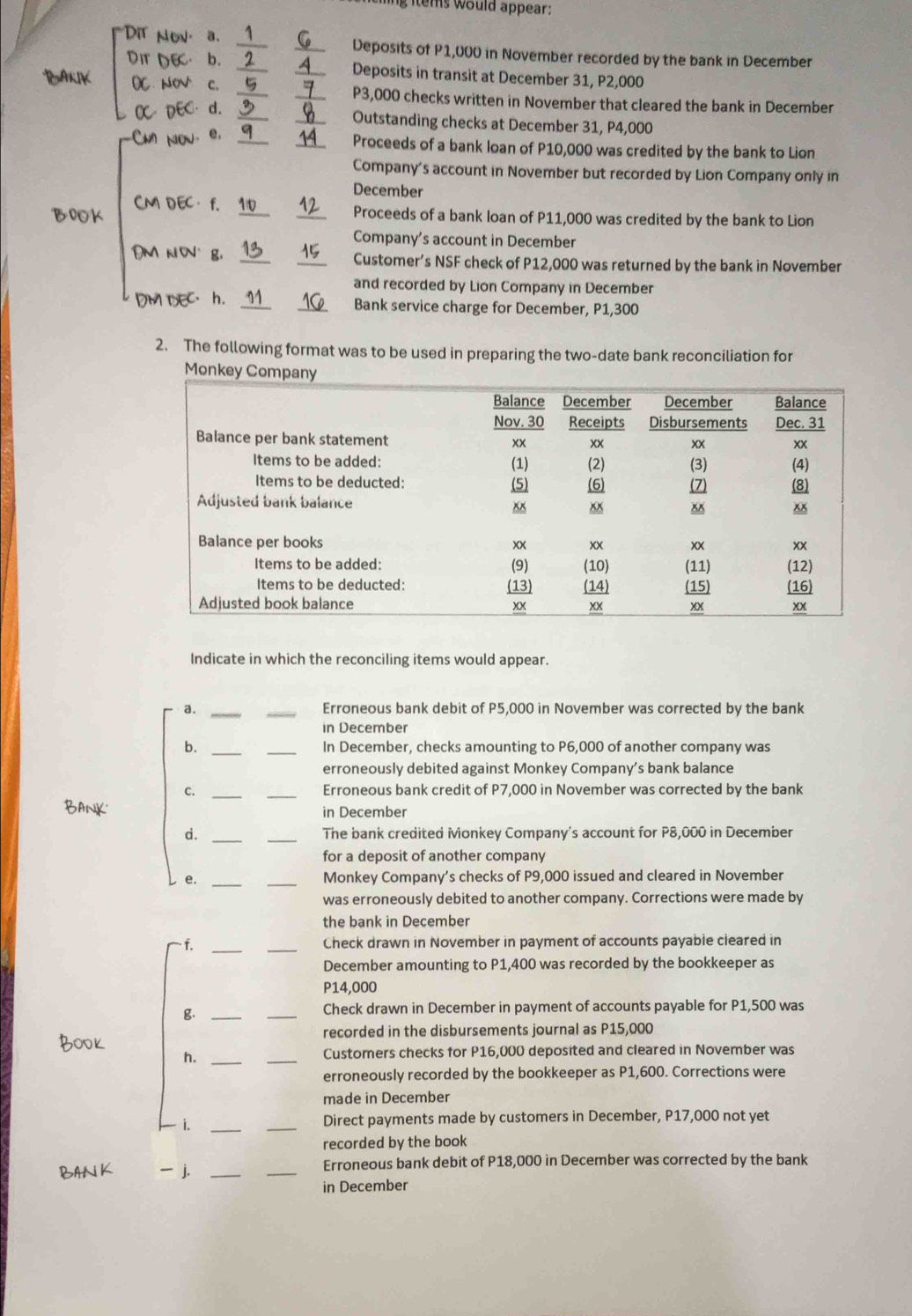 items would appear;
Dir nov a. G Deposits of P1,000 in November recorded by the bank in December
Dit DE b. Deposits in transit at December 31, P2,000
BANK OC.NoV C. P3,000 checks written in November that cleared the bank in December
OC1  d.
Outstanding checks at December 31, P4,000
e.
Proceeds of a bank loan of P10,000 was credited by the bank to Lion
Company's account in November but recorded by Lion Company only in
December
CMI DEC· f. 12
BOOK Proceeds of a bank loan of P11,000 was credited by the bank to Lion
Company's account in December
DM nW g. 15 Customer’s NSF check of P12,000 was returned by the bank in November
and recorded by Lion Company in December
DM tec. h. _11_ 1 Bank service charge for December, P1,300
2. The following format was to be used in preparing the two-date bank reconciliation for
Indicate in which the reconciling items would appear.
a. __Erroneous bank debit of P5,000 in November was corrected by the bank
in December
b. __In December, checks amounting to P6,000 of another company was
erroneously debited against Monkey Company’s bank balance
c. __Erroneous bank credit of P7,000 in November was corrected by the bank
in December
d. __The bank credited Monkey Company's account for P8,000 in December
for a deposit of another company
e. __Monkey Company’s checks of P9,000 issued and cleared in November
was erroneously debited to another company. Corrections were made by
the bank in December
f. __Check drawn in November in payment of accounts payable cleared in
December amounting to P1,400 was recorded by the bookkeeper as
P14,000
g._
_
Check drawn in December in payment of accounts payable for P1,500 was
recorded in the disbursements journal as P15,000
h. __Customers checks for P16,000 deposited and cleared in November was
erroneously recorded by the bookkeeper as P1,600. Corrections were
made in December
__
i. Direct payments made by customers in December, P17,000 not yet
recorded by the book
_
_
Erroneous bank debit of P18,000 in December was corrected by the bank
in December