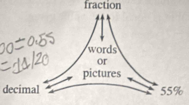 fraction 
decima