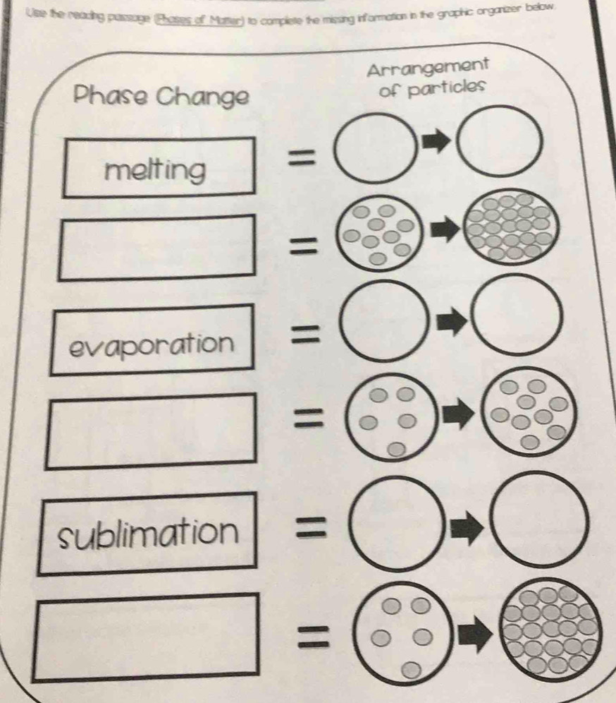 Uiste the reading passage (Phoses of Matter) to complete the missing information in the graphic organizer below.