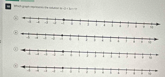 Which graph represents the solution to -2<3x+1 7