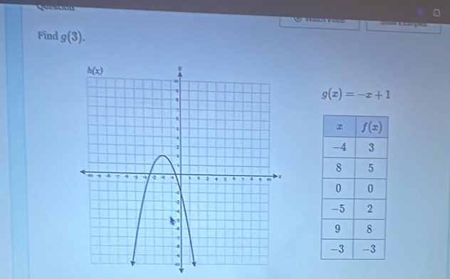 Quesoon
Find g(3).
g(x)=-x+1