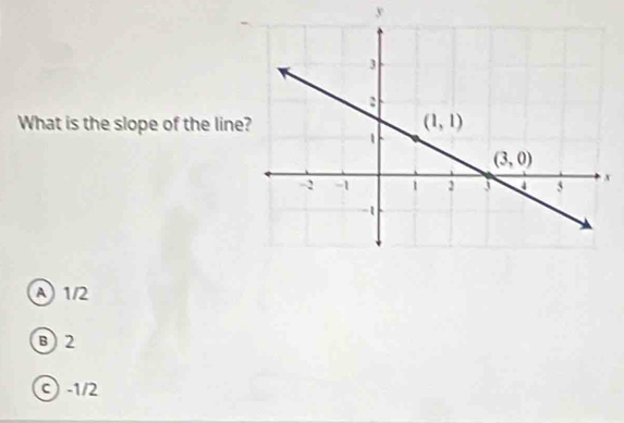 What is the slope of the line
x
A 1/2
B)2
c) -1/2