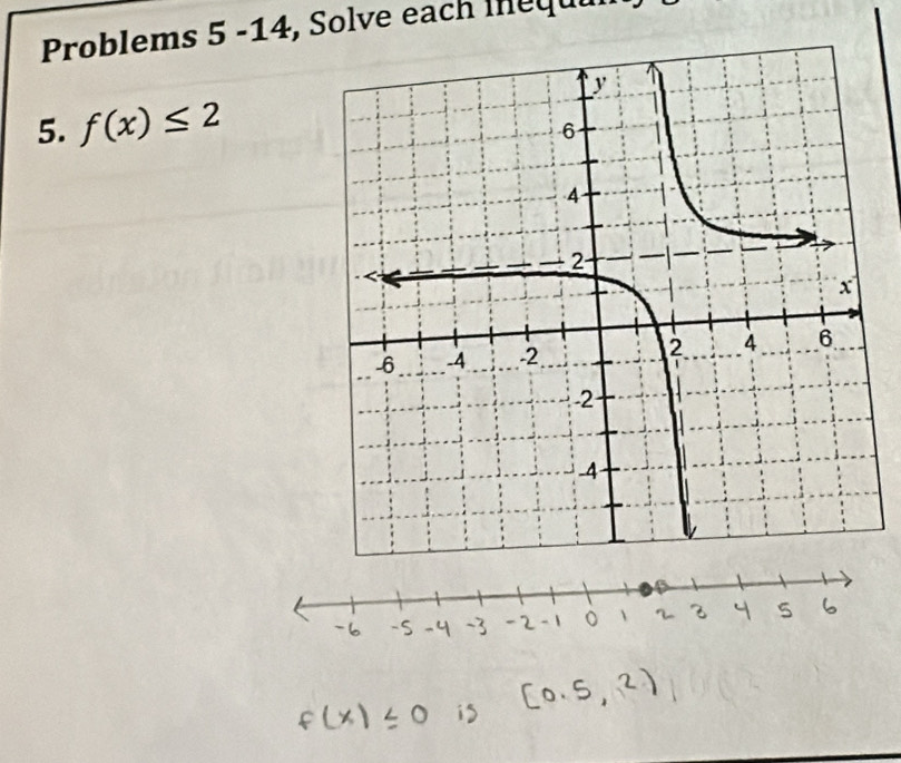 Problems 5 -14, Solve each inequi 
5. f(x)≤ 2