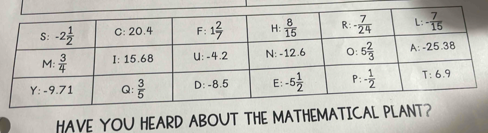 HAVE YOU HEARD ABOUT THE MATHEMATICA