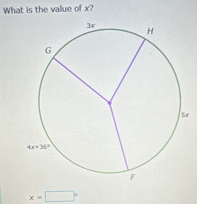 What is the value of x?
x
x=□°