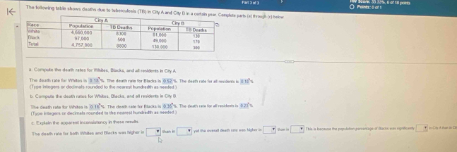 Score: 33.33%, 6 of 18 poents
The 1ollowing table shows deaths due to tuberculosis (TB) in City A and City te parts (a) through (c) bolkw ○ Pointc@ of 1
a. Compute the death rates for Wisites, Blacks, and all residents in City A
0.13'%
The death rate for Whites is (Type integers or decimals rounded to the nearest hundredth as needed ). The death rats for Blacks is 052% The death rate for all residents is 010°N
b. Compute the death rates for Whites, Blacks, and all residents in Ca_1 84
0.16''s 
The death rate for Whites is (Typo integers or decimals rounded to the nearest hundredth as needed.) The death rate for Blacks is 0.36°s 0.23^4N
c. Explain the apparent inconsistency in those rosults
The death rate for both Whites and Blacks was higher in □ than in □ yet t're overall death rate was higher in □ than in □ This is beceuse the population percentage of Blacks was signilicanly  It Cty A than in Ch