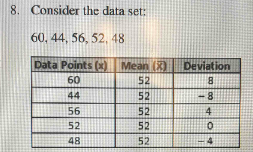 Consider the data set:
60, 44, 56, 52, 48