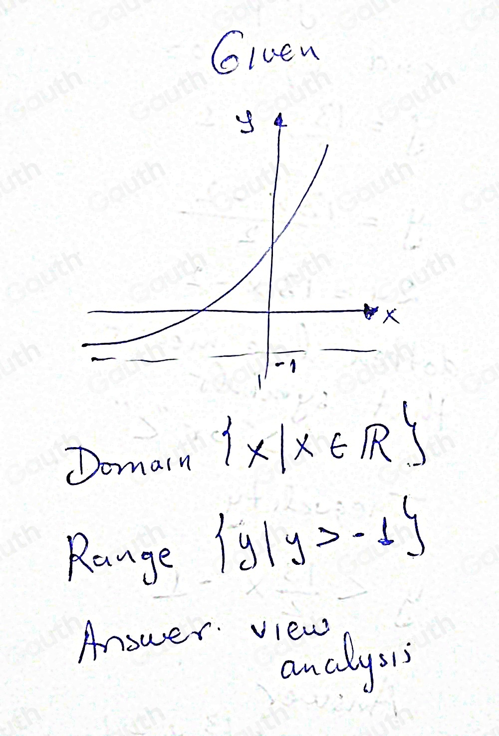 Solved: What is the domain and range of the following relation? Domain ...