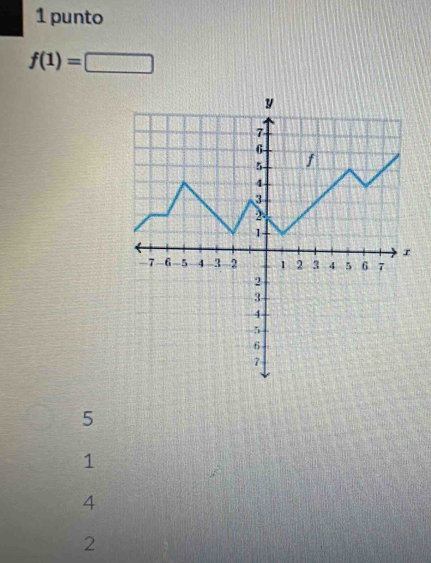 punto
f(1)=□
5
1
4
2