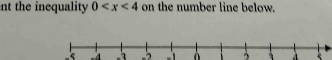 nt the inequality 0 on the number line below.
-2
3
-4 à