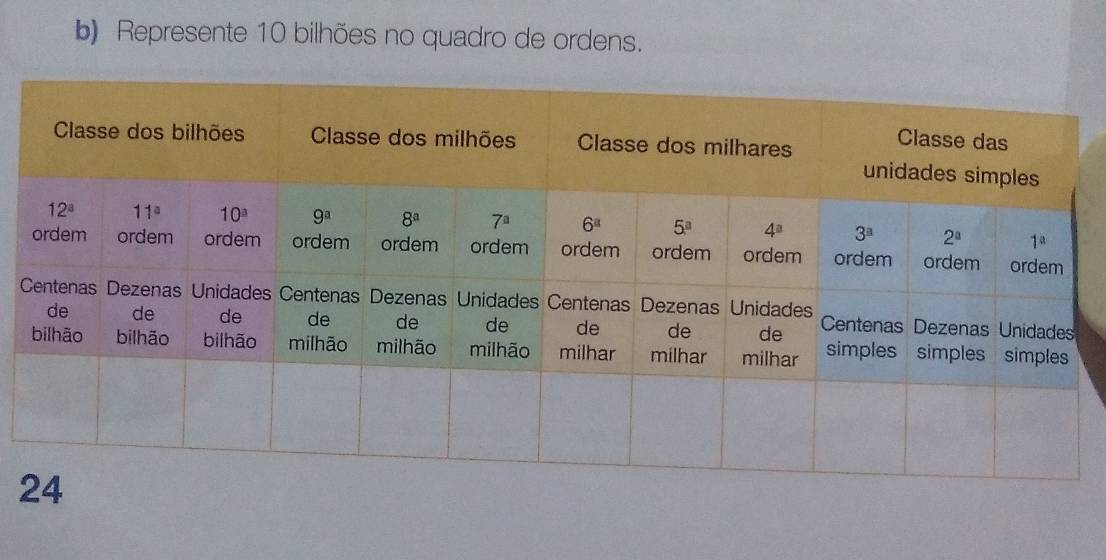 Represente 10 bilhões no quadro de ordens.