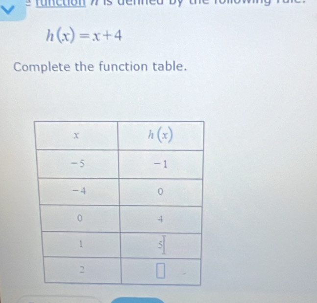 h(x)=x+4
Complete the function table.