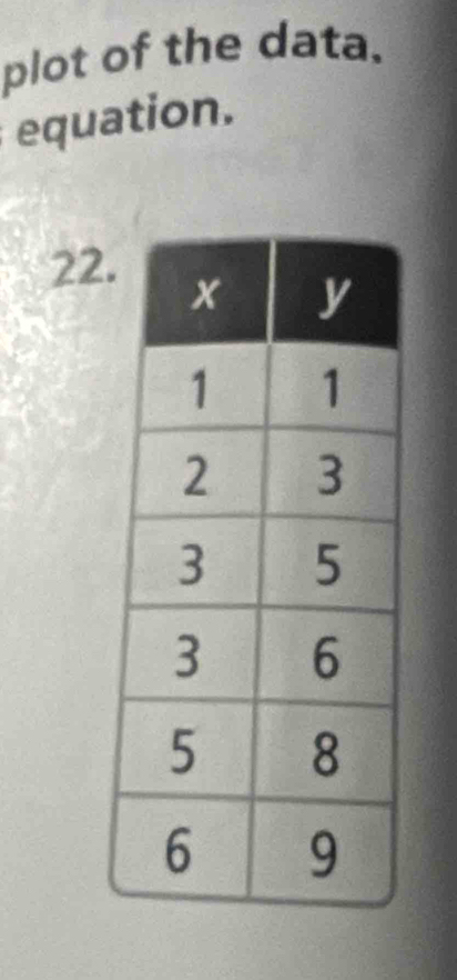 plot of the data. 
equation.
22