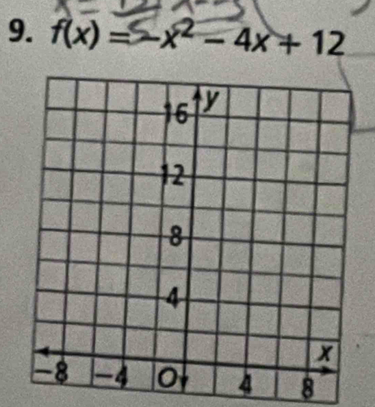 f(x) = −x² - 4x + 12
8