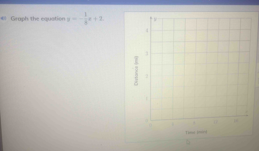 》 Graph the equation y=- 1/8 x+2. 
Time (min)