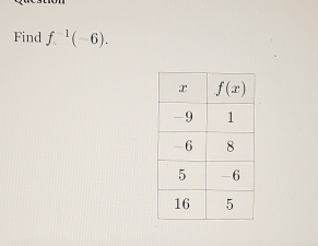 Find f^(-1)(-6).