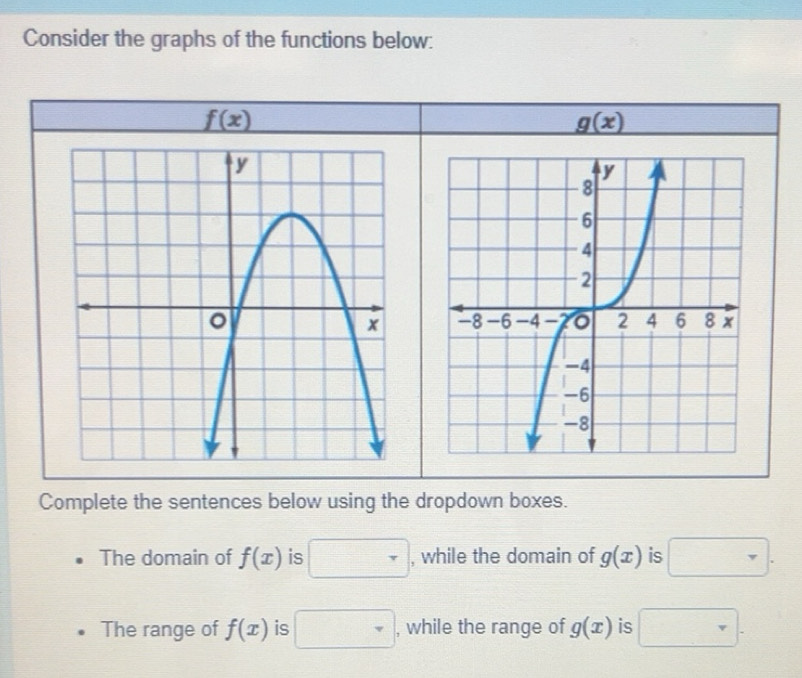 Solved: Consider the graphs of the functions below: _ f(x) g(x ...