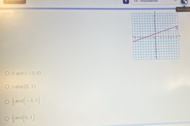 3 and (-3,0)
3 and (0,1)
 1/3  and (-3,0)
 1/3  nd (0,1)