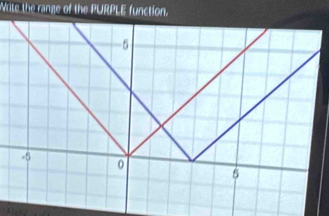 Write the range of the PURPLE function,