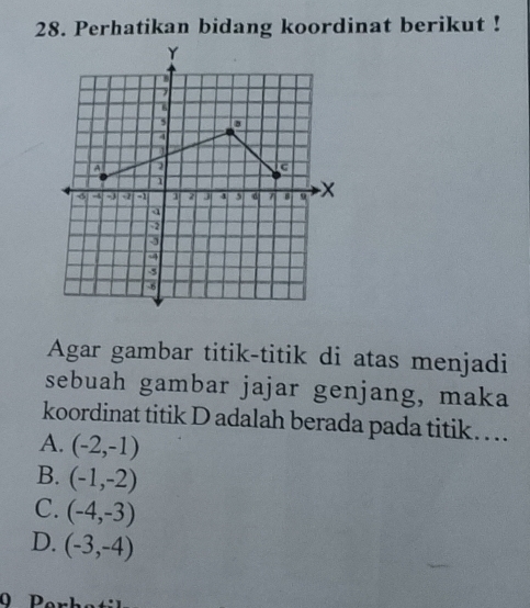 Perhatikan bidang koordinat berikut !
Agar gambar titik-titik di atas menjadi
sebuah gambar jajar genjang, maka
koordinat titik D adalah berada pada titik… ..
A. (-2,-1)
B. (-1,-2)
C. (-4,-3)
D. (-3,-4)