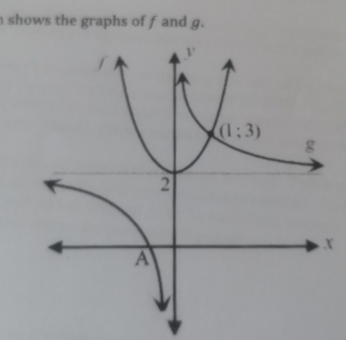 shows the graphs of fand g.
x