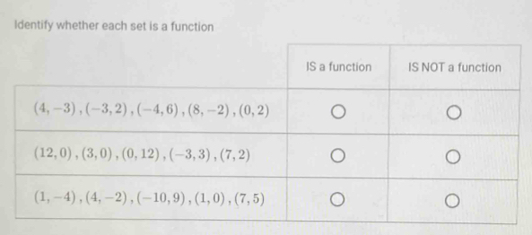 Identify whether each set is a function