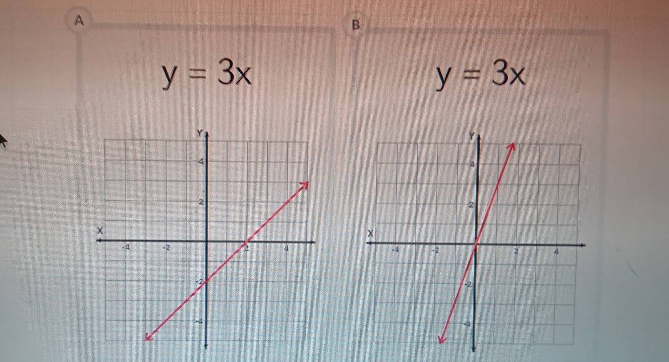 A
B
y=3x
y=3x