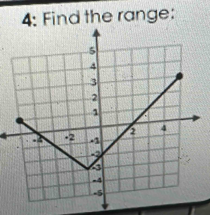 4: Find the range;