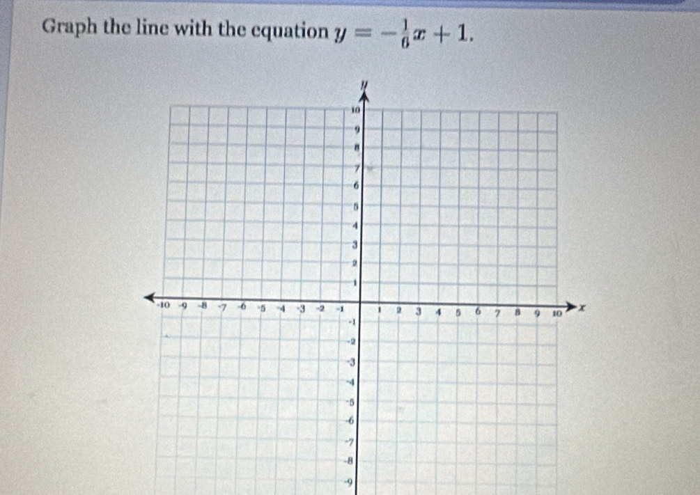 Graph the line with the equation y=- 1/6 x+1.
-9