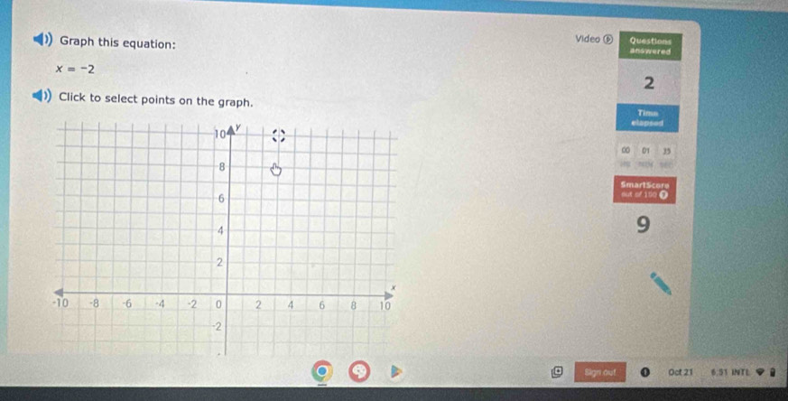 Graph this equation: Video ⑥ Questions 
answered
x=-2
2 
) Click to select points on the graph. Time 
elapsed 
∞ 01 35 
SmartScore 
out of 100 O
9
Sign out Oct 21 6:51 INTL