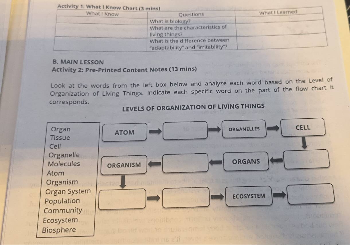 MAIN LESSON 
Activity 2: Pre-Printed Content Notes (13 mins) 
Look at the words from the left box below and analyze each word based on the Level of 
Organization of Living Things. Indicate each specific word on the part of the flow chart it 
corresponds. 
LEVELS OF ORGANIZATION OF LIVING THINGS 
Organ ORGANELLES CELL 
ATOM 
Tissue 
_ 
Cell 
Organelle 
Molecules ORGANISM ORGANS 
Atom 
_ 
Organism 
Organ System 
Population ECOSYSTEM 
Community 
Ecosystem 
Biosphere