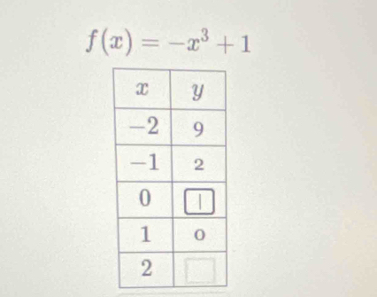 f(x)=-x^3+1