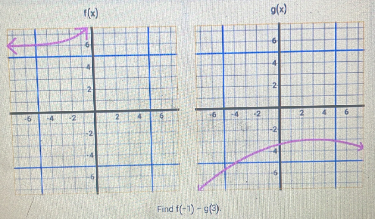 f(x)
g(x)
Find f(-1)-g(3).