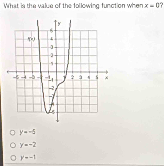 What is the value of the following function when x=0 ?
y=-5
y=-2
y=-1