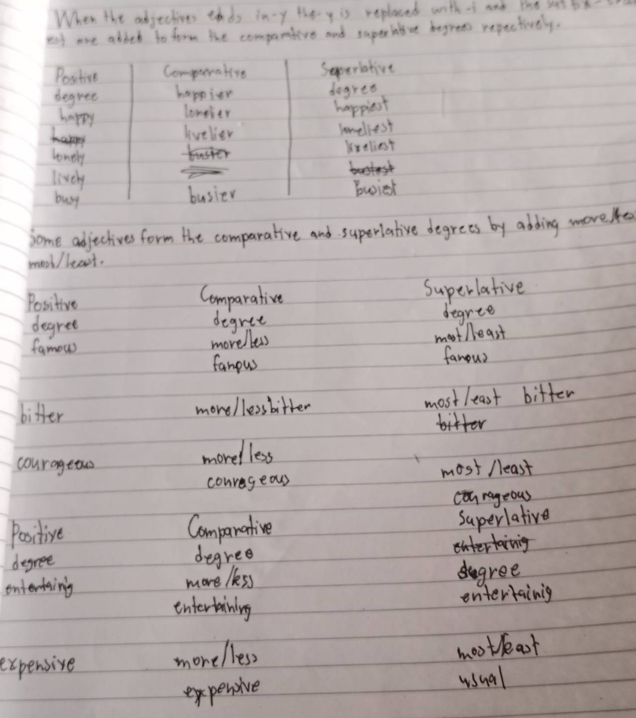 When the adjectives ends in-y they is replaced with-i and the sert fox
est are abdet to form the companative and superhve begrees repectively.
some adjechives form the comparative and superiative degrees by adding mo
mosi/least.
Positive
Comparative Superlative
degree degret
degree
famou
movelless
most /least
fanous
fanou?
bitter more/lessbitter
mostleast bitter
courageous
more less
courgeo most Neast
cohrageous
Positive Companative
Superlative
degree degree
egree
ententaing
more lless
entertaining
entertainig
expensive
morelless
moothast
expersive
ushal