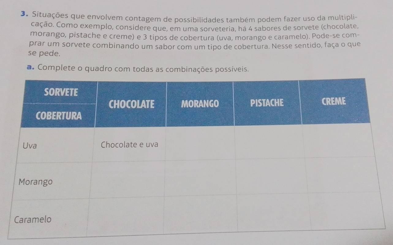 Situações que envolvem contagem de possibilidades também podem fazer uso da multipli- 
cação. Como exemplo, considere que, em uma sorveteria, há 4 sabores de sorvete (chocolate, 
morango, pistache e creme) e 3 tipos de cobertura (uva, morango e caramelo). Pode-se com- 
prar um sorvete combinando um sabor com um tipo de cobertura. Nesse sentido, faça o que 
se pede. 
* Complete o quadro com todas as combinações possíveis.