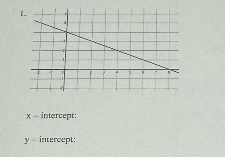 1
x - intercept:
y - intercept: