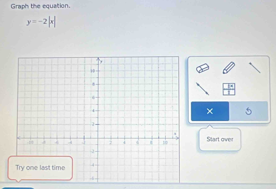 Graph the equation.
y=-2|x|
× 
Start over