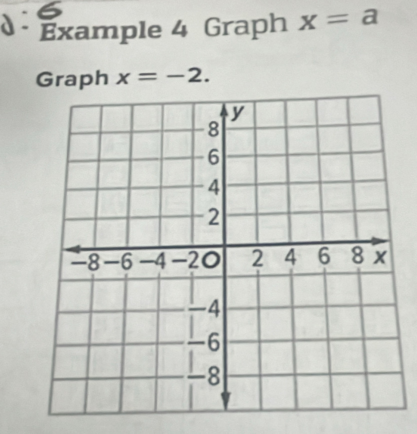 Example 4 Graph x=a
Graph x=-2.