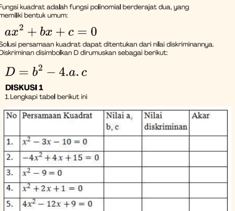 Fungsi kuadrat adalah fungsi polinomial berderajat dua, yang
memiliki bentuk umum:
ax^2+bx+c=0
Solusi persamaan kuadrat dapat ditentukan dari nilai diskriminannya.
Diskriminan disimbolkan D dirumuskan sebagai berikut:
D=b^2-4.a.c
DISKUSI 1
1.Lengkapi tabel berikut ini