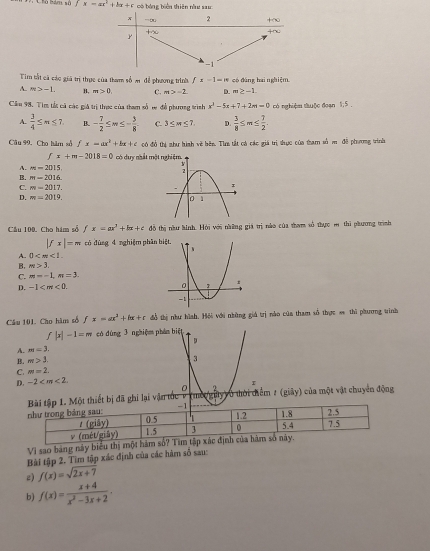 overline ∈t x=ax^2+bx+c có bóng biển thiên nầư sau
Tim tắt cả các giả trị thực của tham số m để phương trình fx=1=n sé đáng hại nehiệm
A. m>-1 B, m>0, C. m>-2. D. m≥ -1
Cầu 98. Tìm tất cả các giả trị thực của tham số m đề phương trình x^2-5x+7+2m=0 có nghiệm tuộc đoạn 1;5.
A.  3/4 ≤ m≤ 7 B. - 7/2 ≤ m≤ - 3/8  C. 3≤ m≤ 7. D.  3/8 ≤ m≤  7/2 .
Câu 99. Cho hám sử fx=ax^2+bx+c có đô thị như hình về bên. Tìm tất cá các giá trị thực của tham số m đề phương trình
fx+m-2018=0 có duy nhất mộ
A. m=2015.
B. m=2016.
C. m-2017.
D. m=2019.
Cầu 100. Cho hám số fx=ax^3+bx+c độ thị nău hinh. Hội với những giá trị nào của tham số thực m thì phương trình
|fx|=m có đùng 4 nghiệm phần
A. 0
B. m>3
C. m=-1,n=3.
D. -1
Câu 101. Cho hàm số fx=ax^2+bx+c đỗ thị như hình. Hội với những giá trị nào của tham số thực ∞ thì phương trình
f|x|-1=m có dùng 3 nghiệm phán biệt
D
A. m=3.
B. m>3.
3
C. m=2,
D. -2 I
0 2
Bài tập 1. Một thiết bị đã ghi lại vận tốc v gay vổ thời điểm 2 (giây) của một vật chuyển động
-1
như trong bảng sau: 0.5 1.2 1.8 5.4 2.5
/ (giây)
ν (mét/giây) 1.5 3 0 7.5
Vi sao bảng này biểu thị một hàm số? Tìm tập xác định của hàm số này.
Bài tập 2. Tìm tập xác định của các hàm số sau:
z) f(x)=sqrt(2x+7)
b) f(x)= (x+4)/x^2-3x+2 .