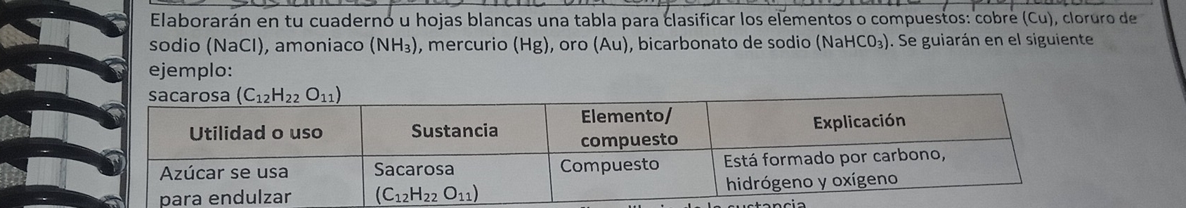 Elaborarán en tu cuaderno u hojas blancas una tabla para clasificar los elementos o compuestos: cobre (Cu), cloruro de
sodio (NaCl), amoniaco (NH₃), mercurio (Hg), oro (Au), bicarbonato de sodio (N 2HCO_3) ). Se guiarán en el siguiente
ejemplo: